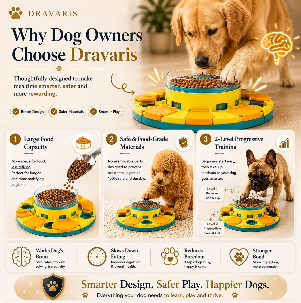 PawIQ™ 2-Level Interactive Puzzle Feeder for Dogs